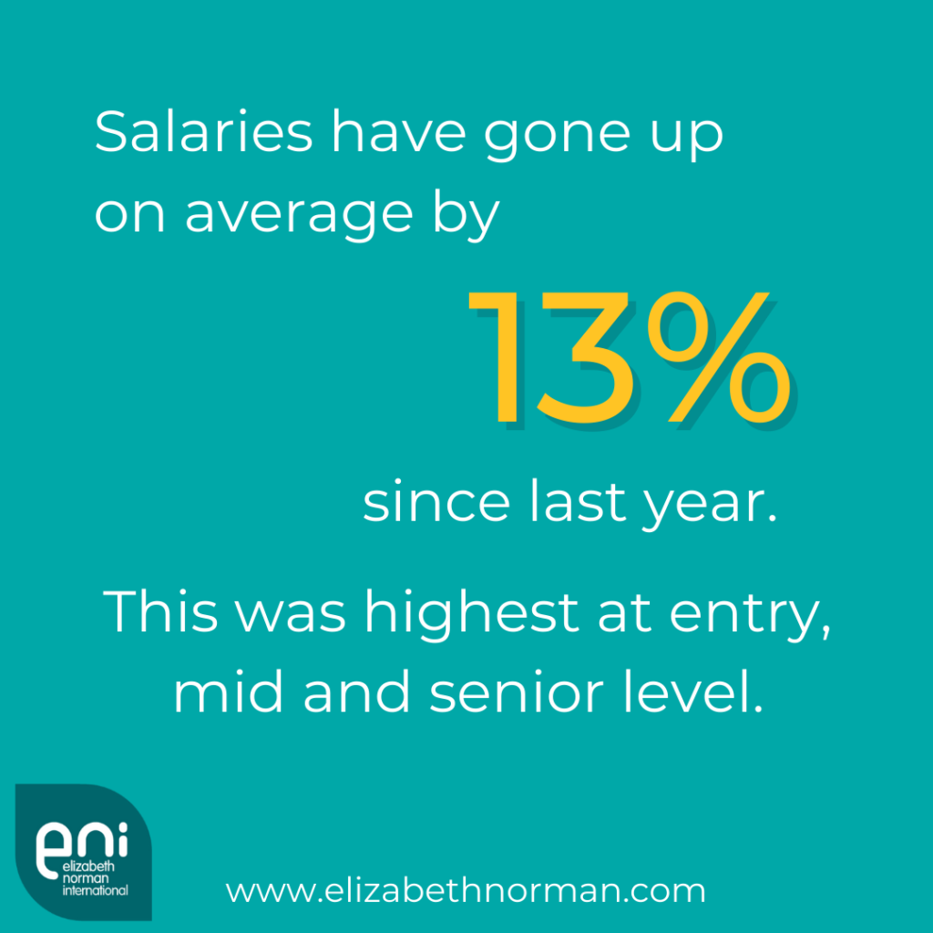 Insights, market research & analytics salary survey report 2022