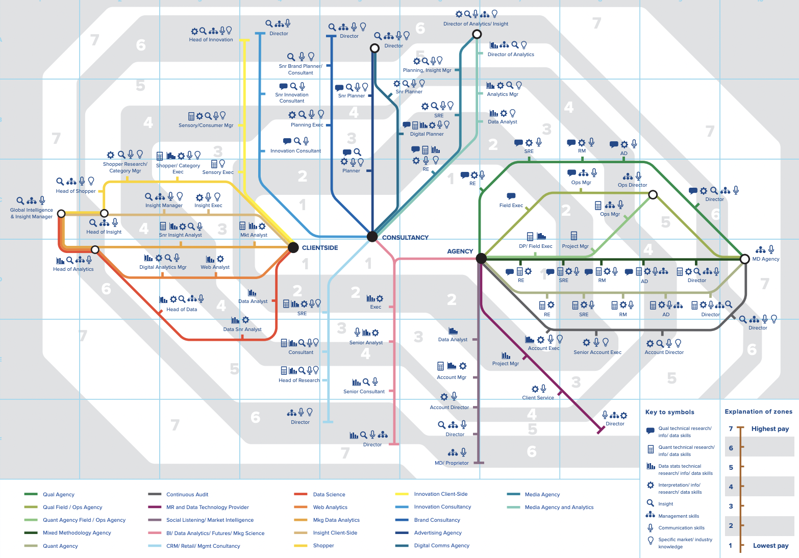 Career Map featured image